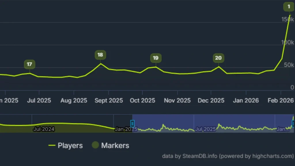 record player overwatch steamdb