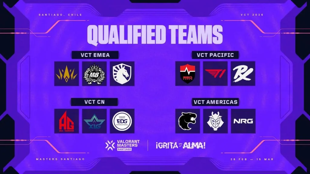 vct masters qualified teams