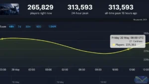impacto na otimização de jogos atual