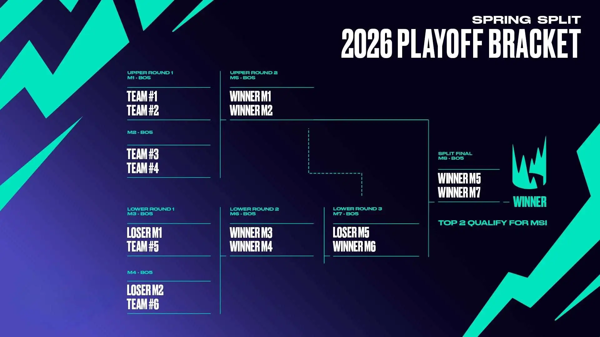 playoffs da lec spring 2026